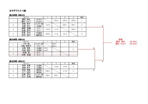 コカ・コーラカップ2023　仮ドロー表LCのサムネイル